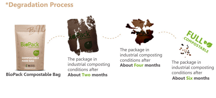 pochette compostable (4)