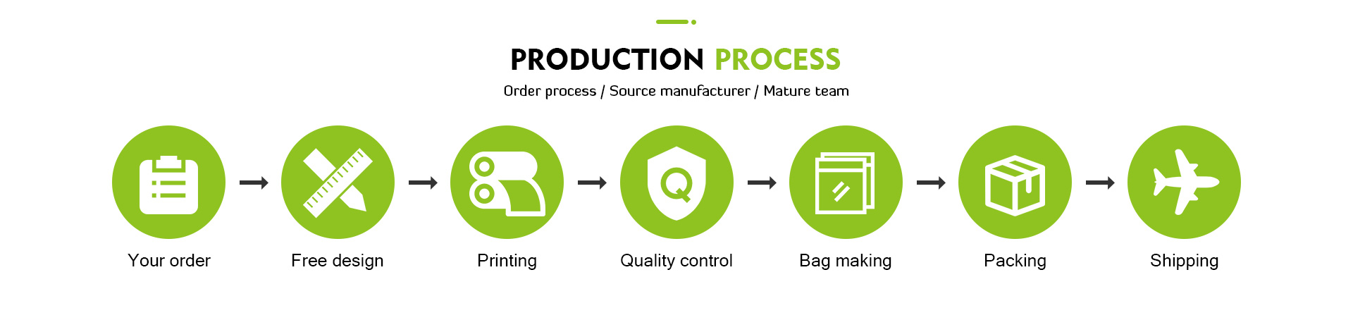 Sacs pour cafeti&egrave;re