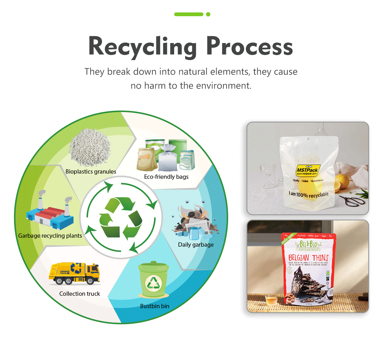 processus de recyclage