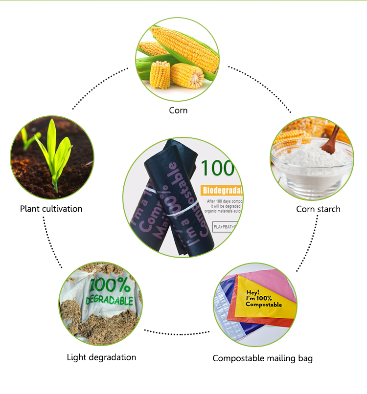 sacs postaux en plastique