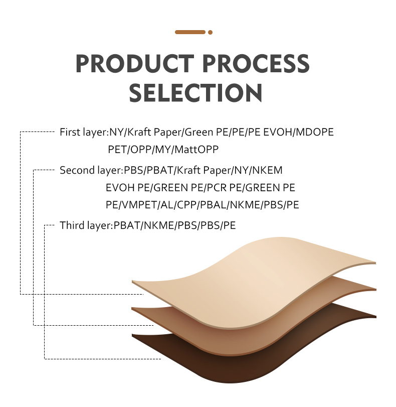 valve pour sac de caf&eacute;