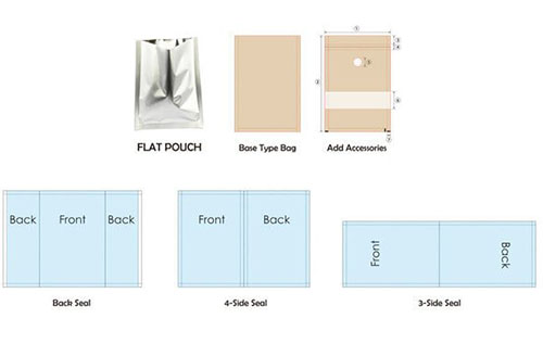 pochette &agrave; plat