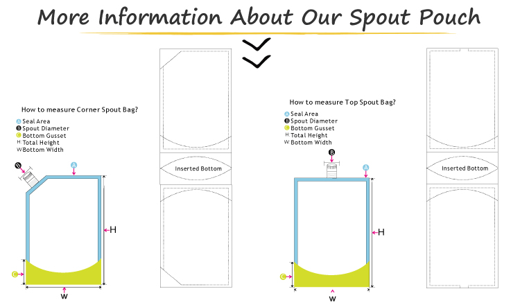 sachet de prot&eacute;ines